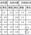 低压配电装置设备安装要求