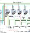 室内供电线路配置器材选择