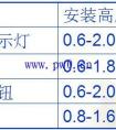 电气控制柜元器件安装图纸阅读说明