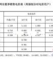 2016上海工业用电价格，2016上海工业用电多少钱一度