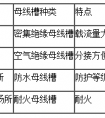 密集绝缘母线槽与空气绝缘母线槽有什么不同