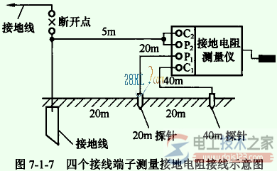 接地电阻测量仪1