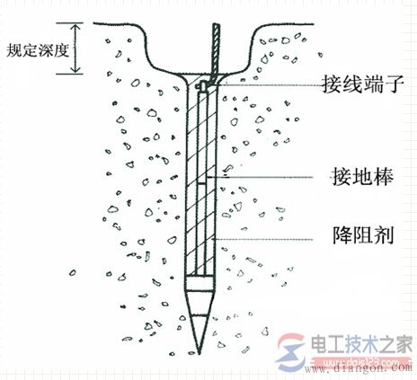 接地装置