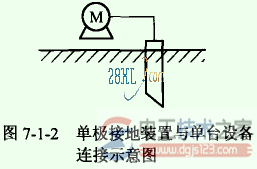 单极<a href=/zt/jiedizhuangzhi/ target=_blank class=infotextkey>接地装置</a>1