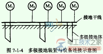 多极接地装置