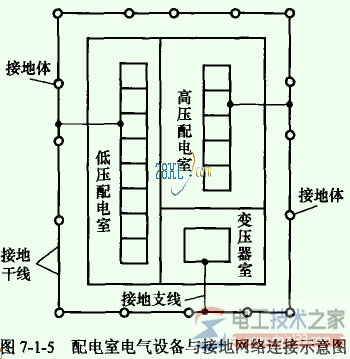 <a href=/zt/jiediwang/ target=_blank class=infotextkey>接地网</a>络