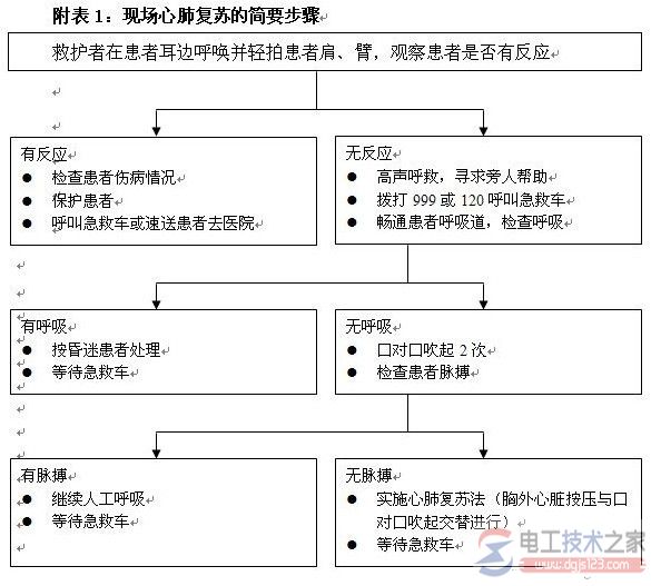 触电现场急救4