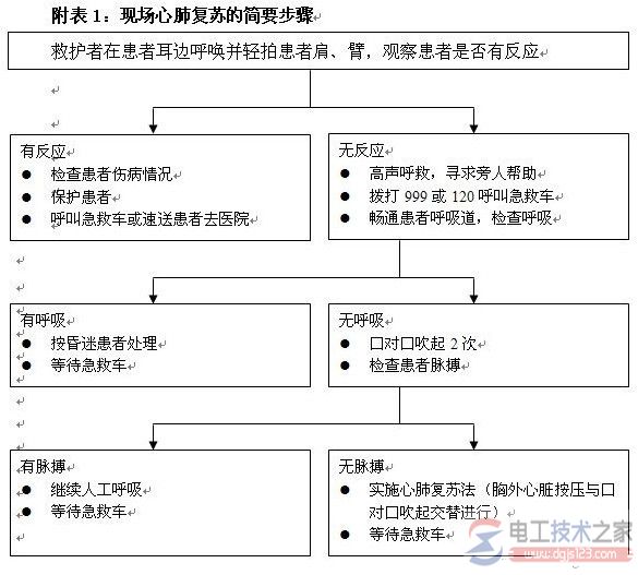 触电现场急救4