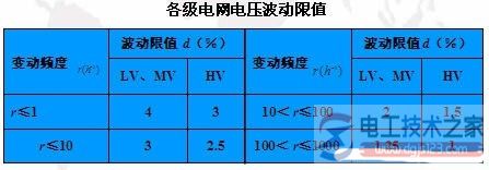 电压波动与闪变2