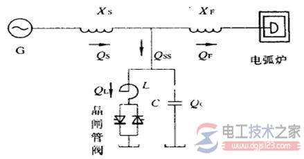 电压波动与闪变4