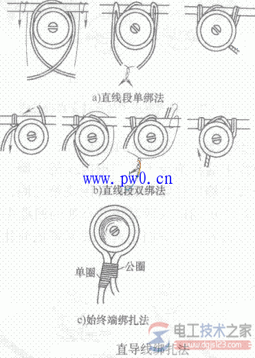 导线与瓷瓶绑扎