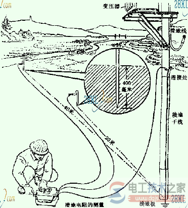 接地电阻如何测量