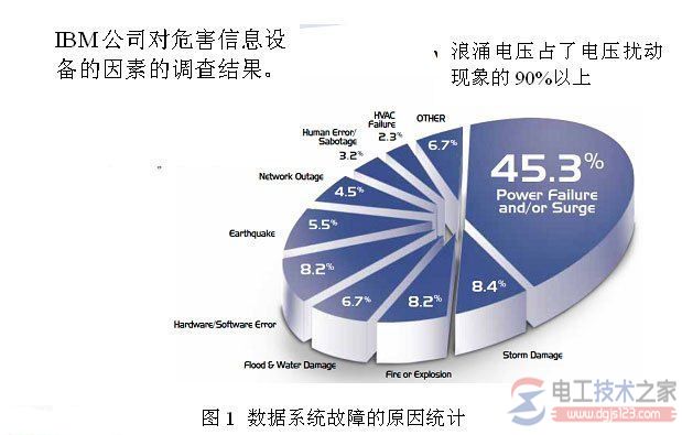 什么是浪涌电压1