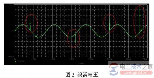 什么是浪涌电压2