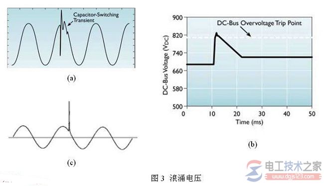 什么是浪涌电压3