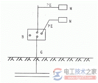 电气系统接地与接零4