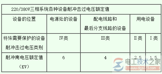 多层住宅楼低压电源防雷保护措施