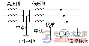 工作接地