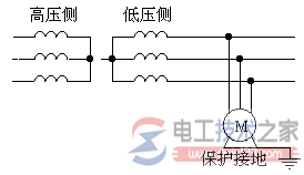 保护接地