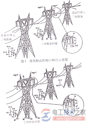 现场测试布局1