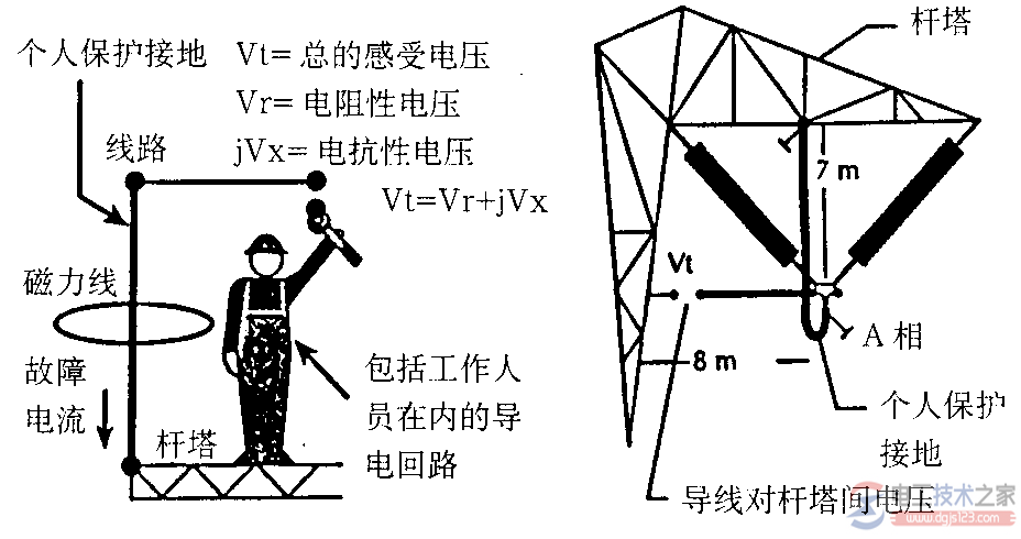 个人保护接地等效回路原理图2