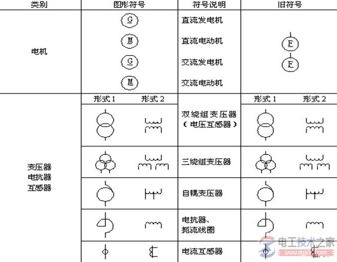 电气一次回路常用图形符号1