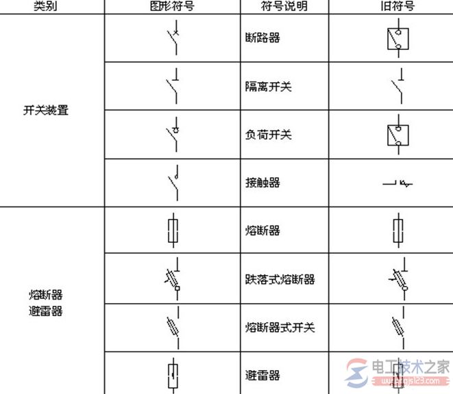 电气一次回路常用图形符号2