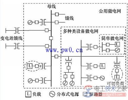 分布式能源和微电网的区别