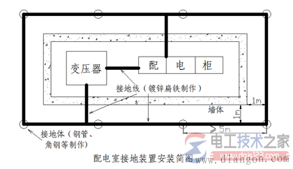 防雷接地体安装口诀2