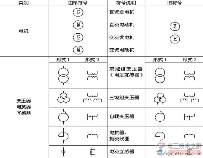 电气一次回路常用图形符号1