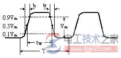 脉冲波形常用参数