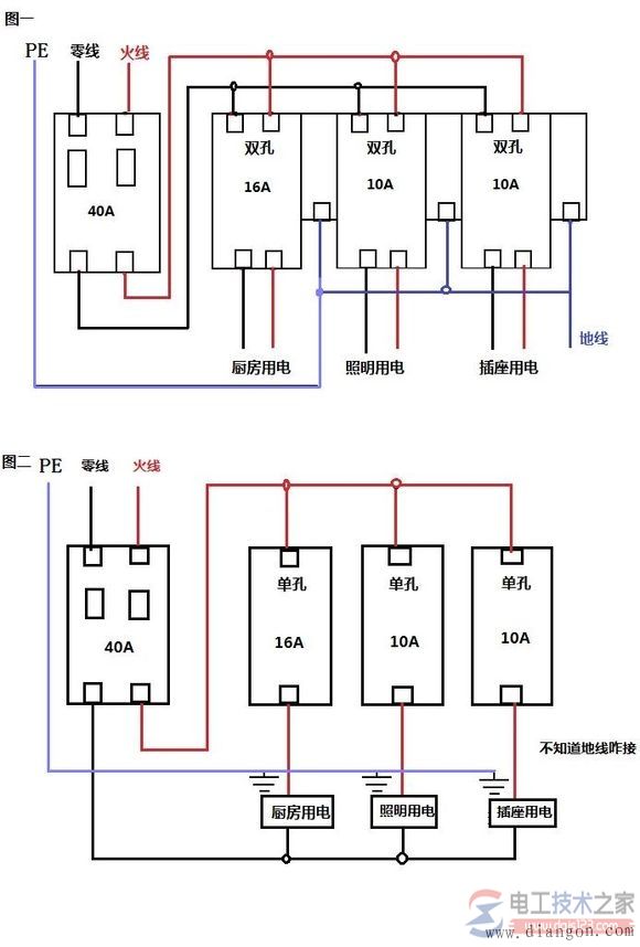 火线、零线及地线的接线方法