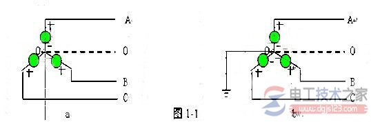 中性线和零线的区别1