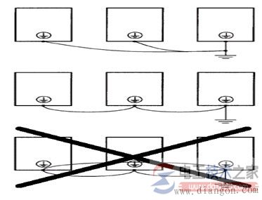 变频器不<a href=/zt/jiedixian/ target=_blank class=infotextkey>接地线</a>