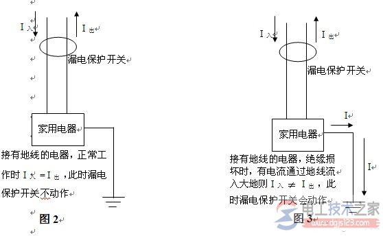 零线与地线