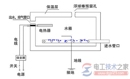 太阳能热水器电磁阀