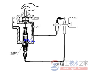 燃气灶电磁阀