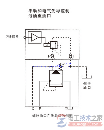 液压比例电磁阀2