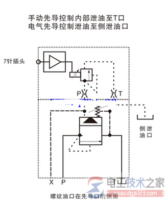 液压比例电磁阀3