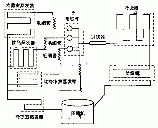 海尔冰箱电磁阀