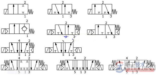 电磁阀图形符号的含义