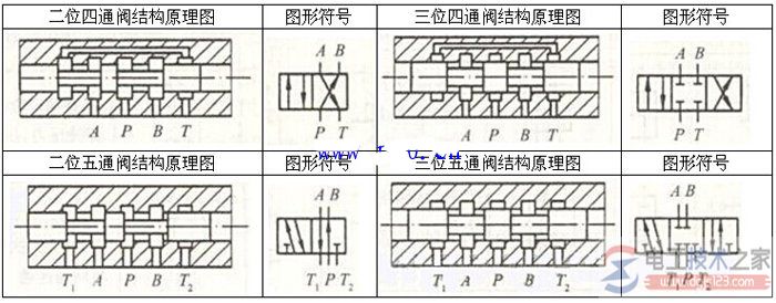 电磁阀图形符号的含义