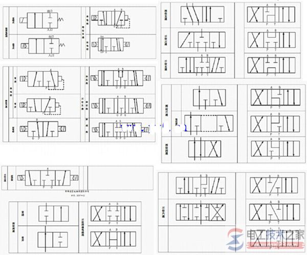 电磁阀图形符号的含义