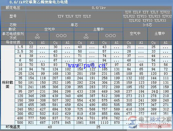 铜线安全载流量计算方法