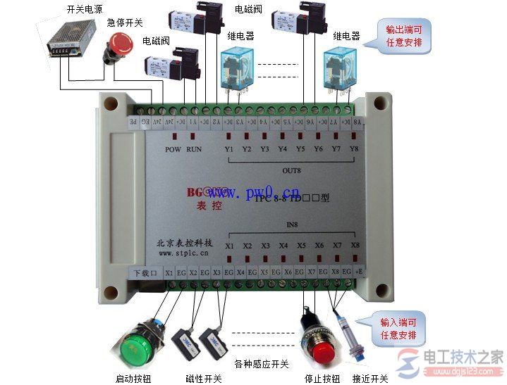 电磁阀控制器实物接线图 