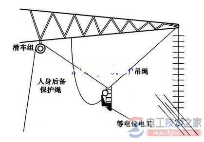 用吊篮进入等电位作业示意图