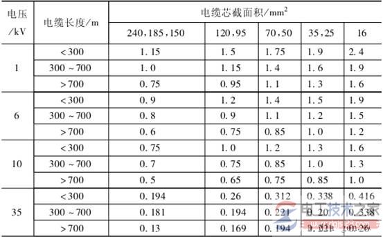 接地体的分类