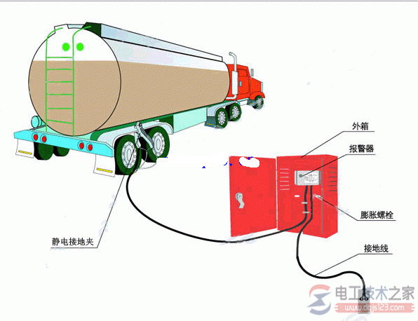 静电接地报警器