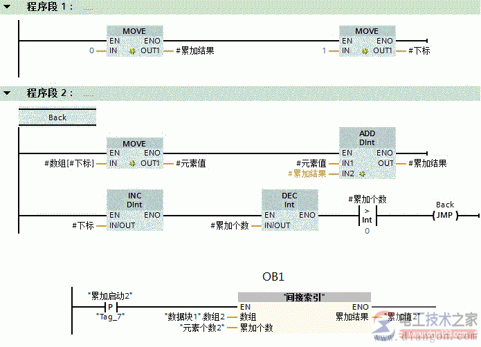 西门子S7-1200循环程序间接寻址