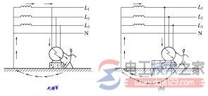 电气设备保护接地